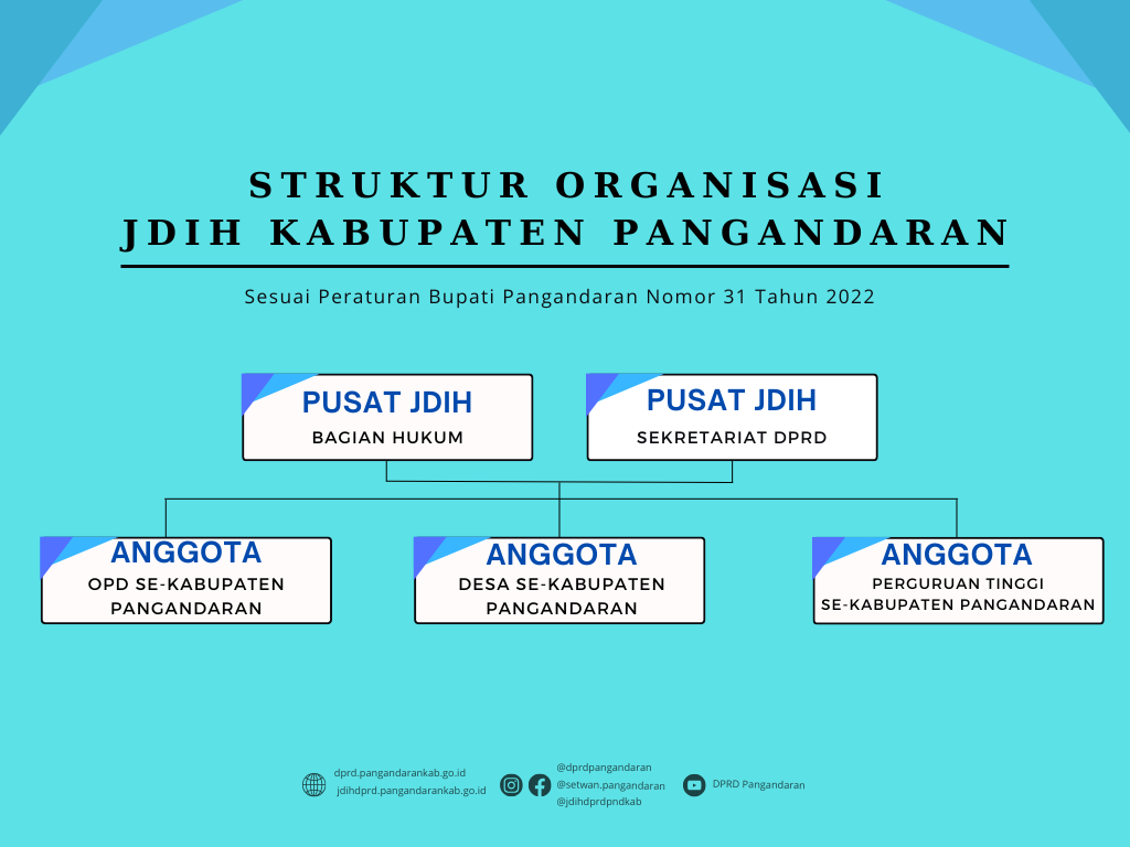 Struktur Organisasi